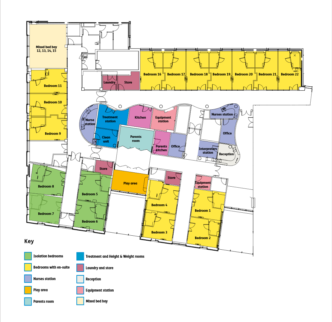 Butterfly Ward | International Private Patients - GOSH